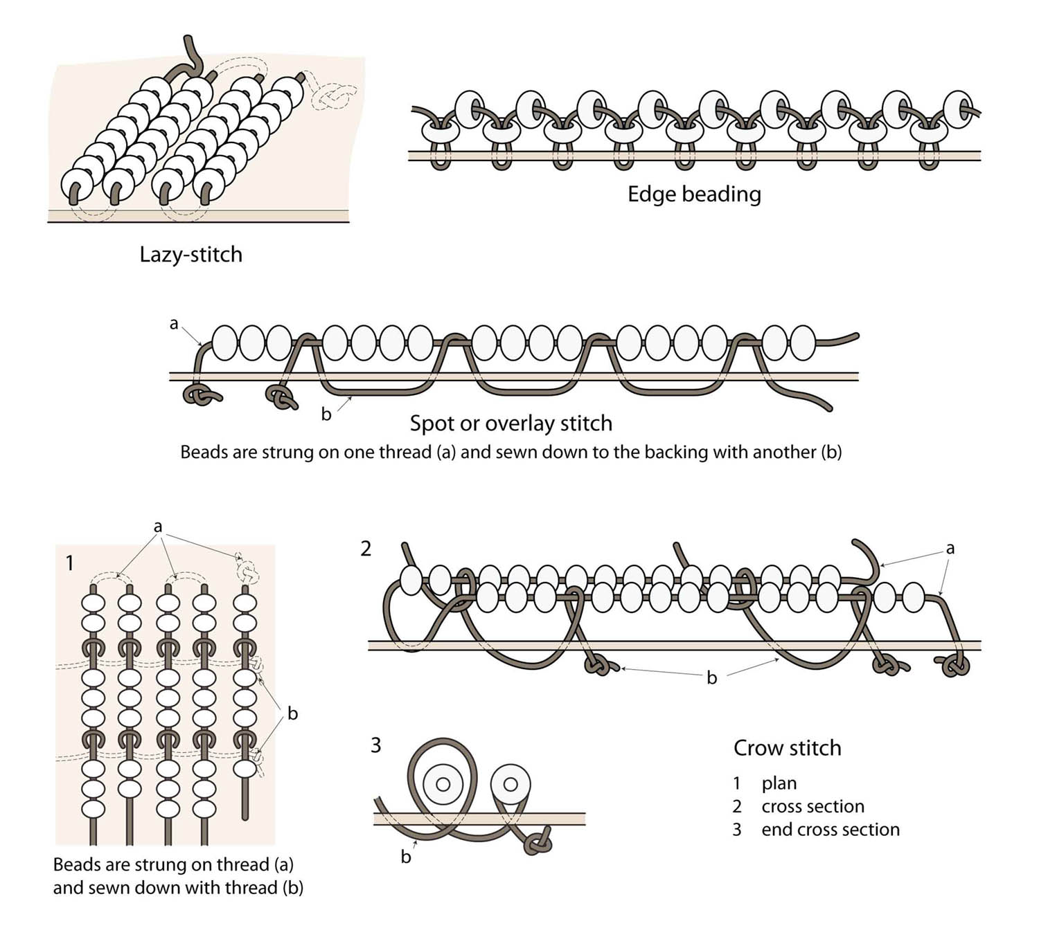 BeadworkStitching01 Mark Franklin Arts Mark Franklin Arts