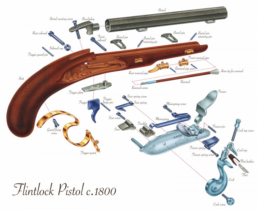 Flintlock Pistol Mark Franklin Arts Mark Franklin Arts