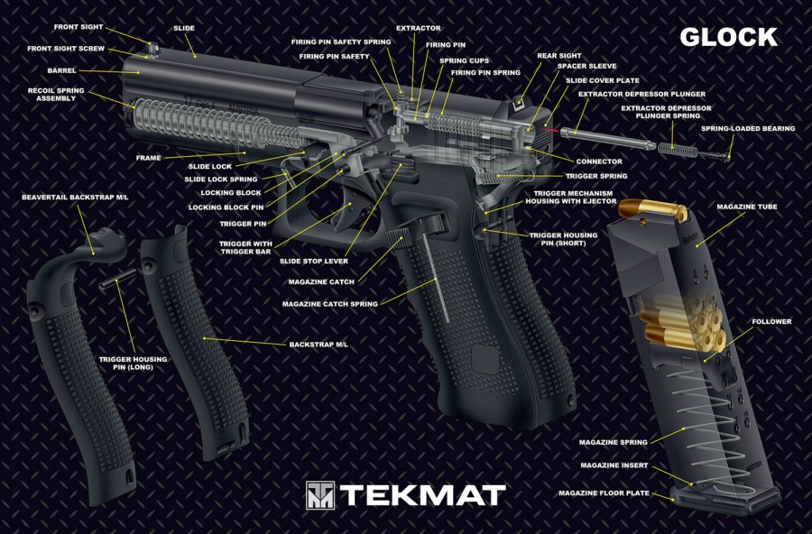 Glock 17 - Mark Franklin Arts Mark Franklin Arts handgun safety diagram 