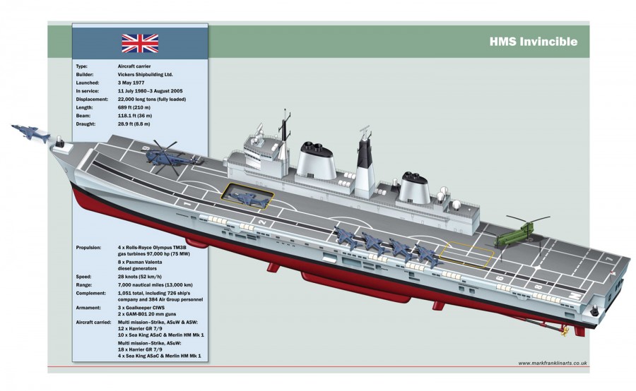 HMS-Invincible
