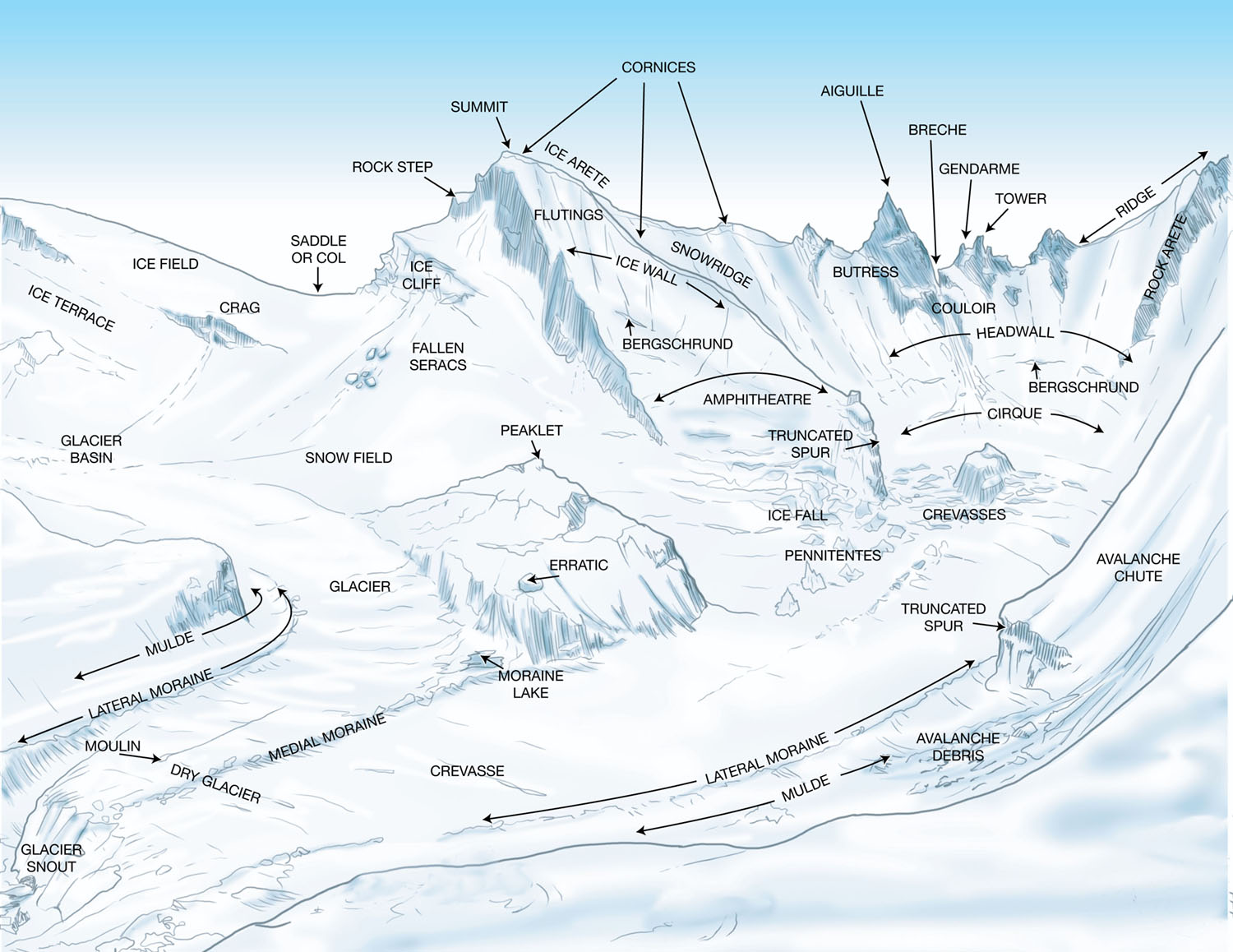 Mountain Features Mark Franklin Arts Mark Franklin Arts